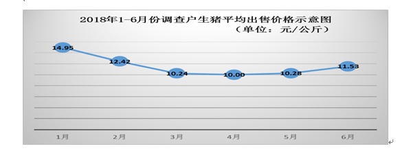 《山东成本调查》2018年第 10 期（总69期)
